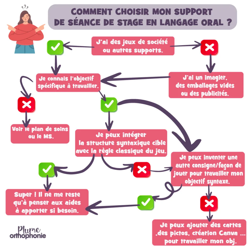 Plan de travail 2 100