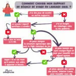 Arbre décisionnel choisir mon support de stage