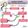 Comment réviser mon contrôle ? Astuce Ortho : visuel 2