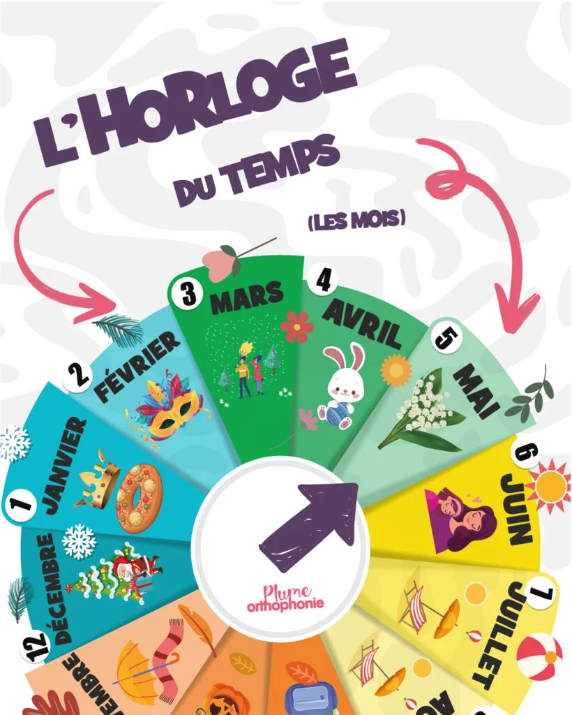 Plan de travail 1 copie 2 100