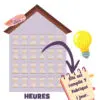 Comprendre l'heure : visuel 2